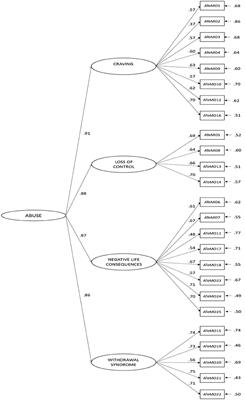 Validation of a Spanish Questionnaire on Mobile Phone Abuse